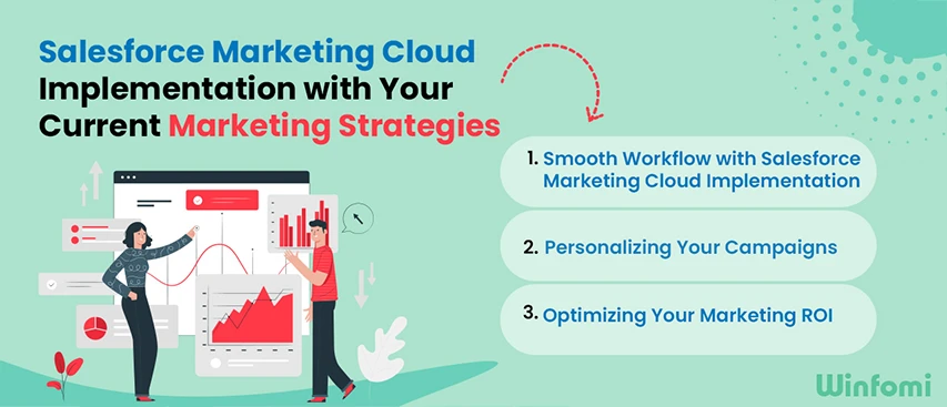 Integrating Salesforce Marketing Cloud with existing marketing strategies